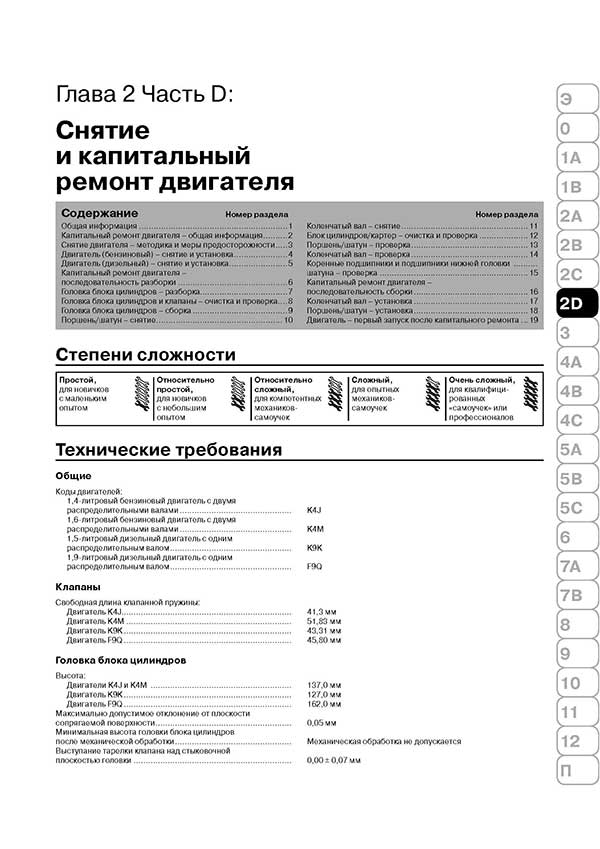 Комплект литературы по ремонту и обслуживанию Renault Scenic с 2003 года выпуска