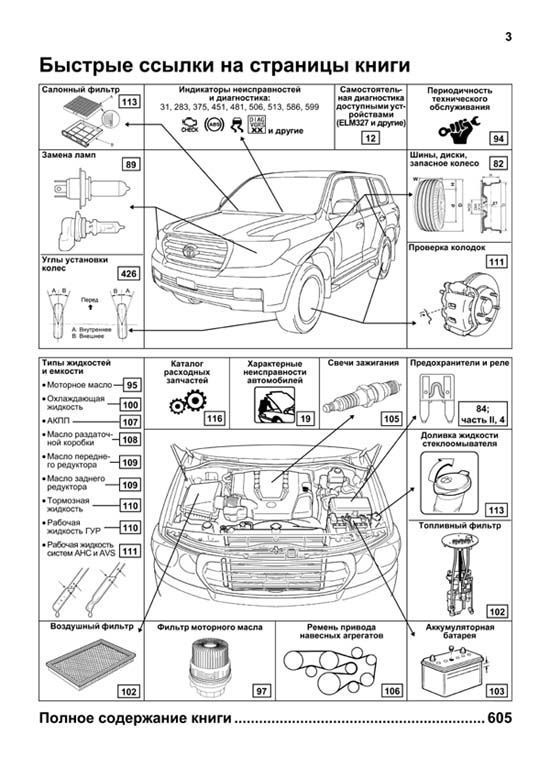 Комплект литературы по ремонту и обслуживанию Toyota Land Cruiser 200 с бензиновыми двигателями