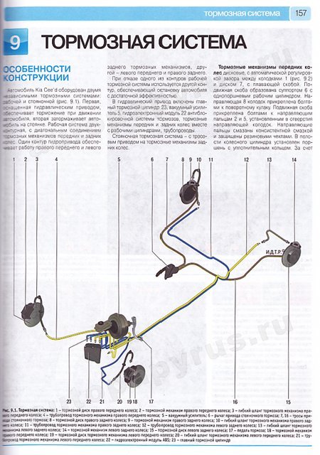 Книга: KIA CEED (б , д)  с 2007 / 2009 г.в., рем., экспл., то., ЦВЕТ. фото., сер. РБП | Третий Рим