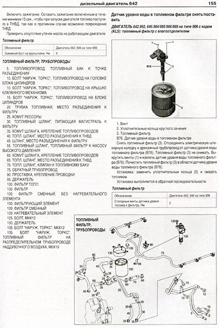 Комплект литературы по обслуживанию и ремонту Mercedes Sprinter W906 с 2006 года выпуска