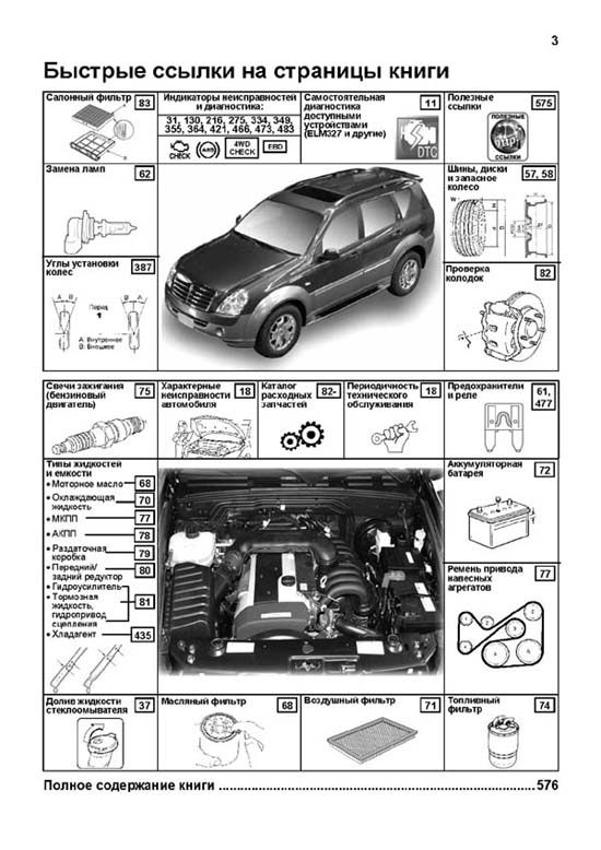 Комплект литературы по ремонту и обслуживанию Ssang Yong Rexton с 2006 года выпуска