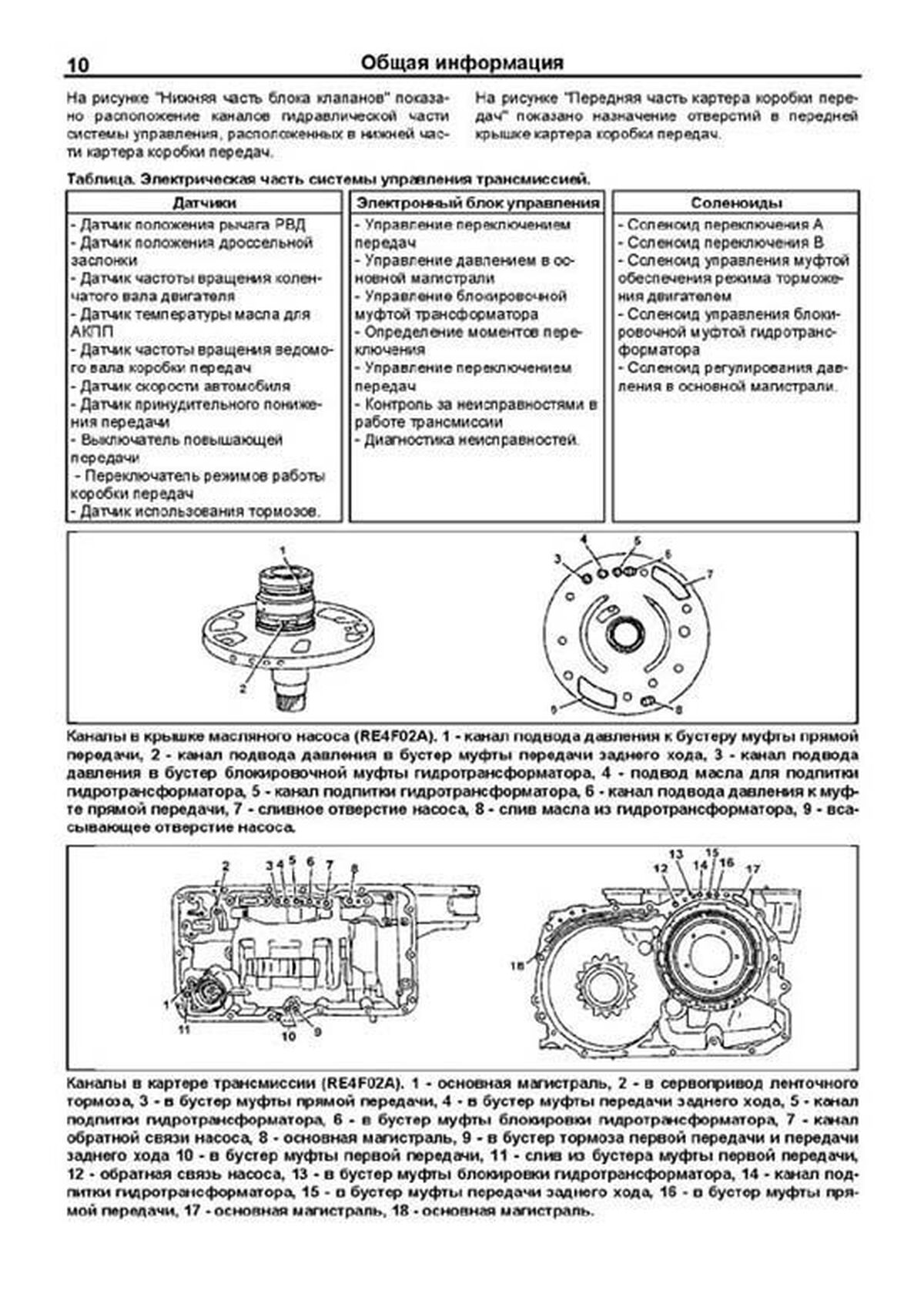 Книга: АКПП Nissan RE4F02A / RE4F04A / RE4F03B (Том 1), сер.ПРОФ. | Легион-Aвтодата