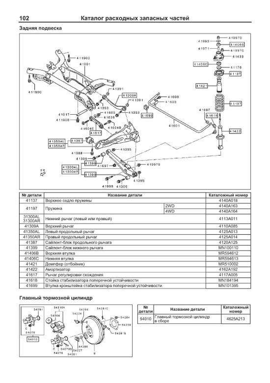 Комплект литературы по обслуживанию и ремонту Mitsubishi ASX с 2010 года выпуска