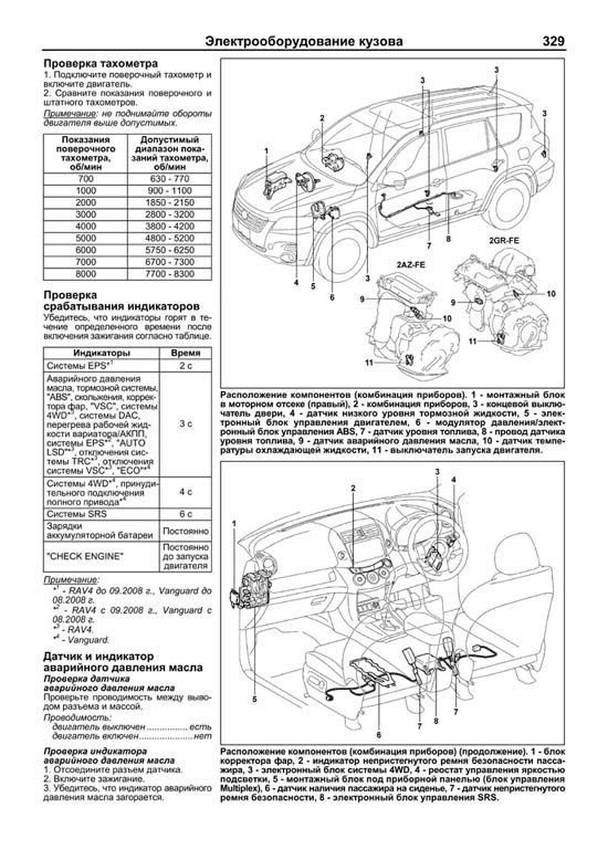 Книга: TOYOTA RAV4 / VANGUARD 2WD / 4WD (б) с 2005 г.в., рем., экспл., то, | правый руль, сер. АВТОЛ. | Легион-Aвтодата