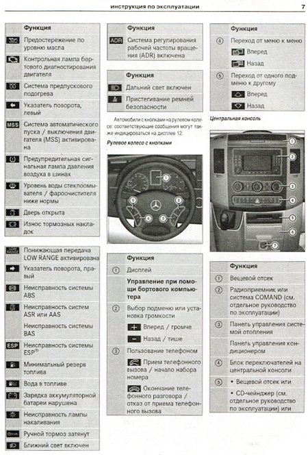 Комплект литературы по обслуживанию и ремонту Mercedes Sprinter W906 с 2006 года выпуска