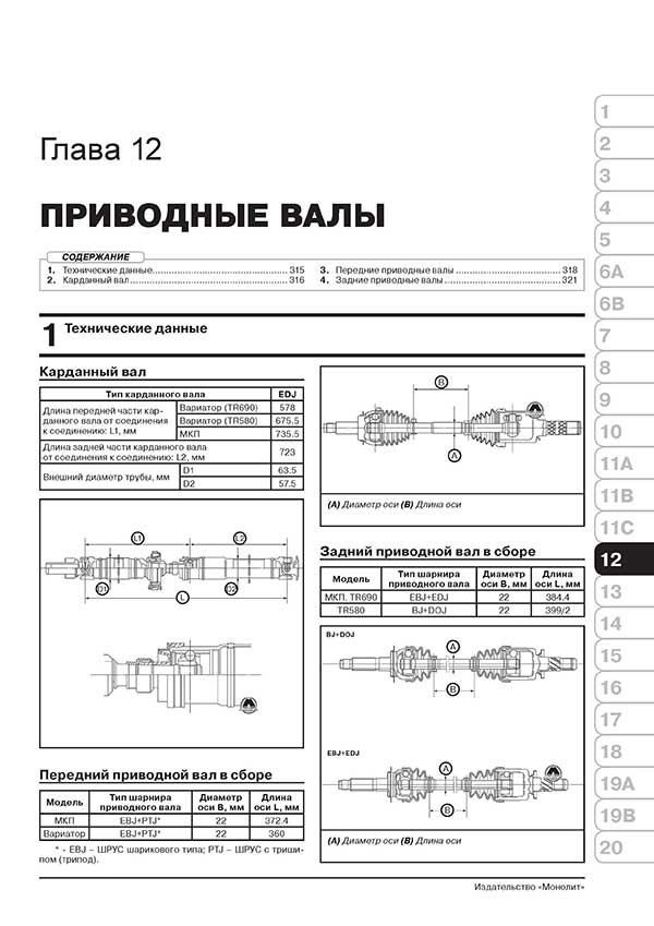 Комплект литературы по ремонту и обслуживанию Субару Форестер с 2012 года выпуска