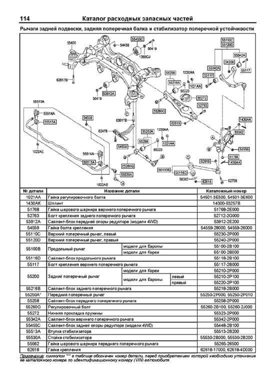 Комплект литературы по ремонту и обслуживанию Kia Sorento с 2009 года выпуска