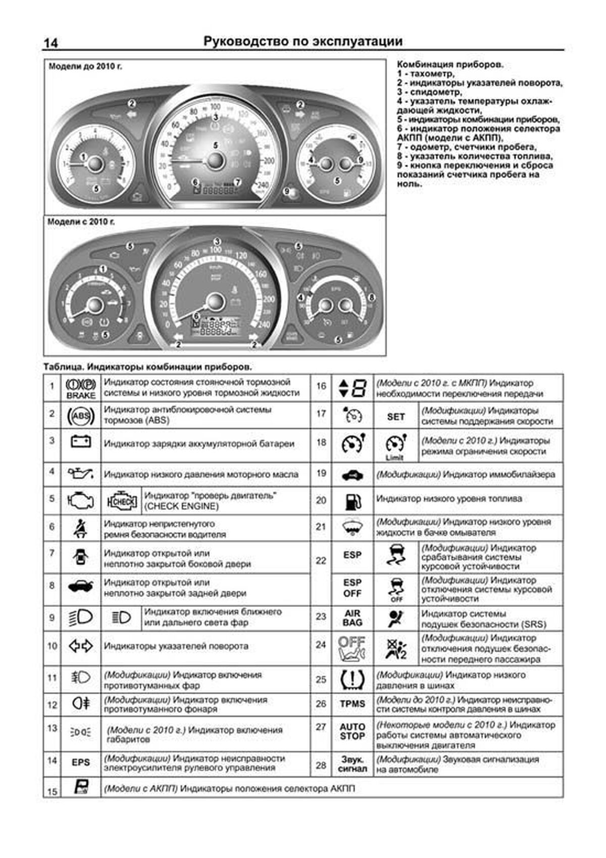 Книга: KIA CEED  (б) с 2006 + рест. с 2010 г.в., рем., экспл., то | Легион-Aвтодата