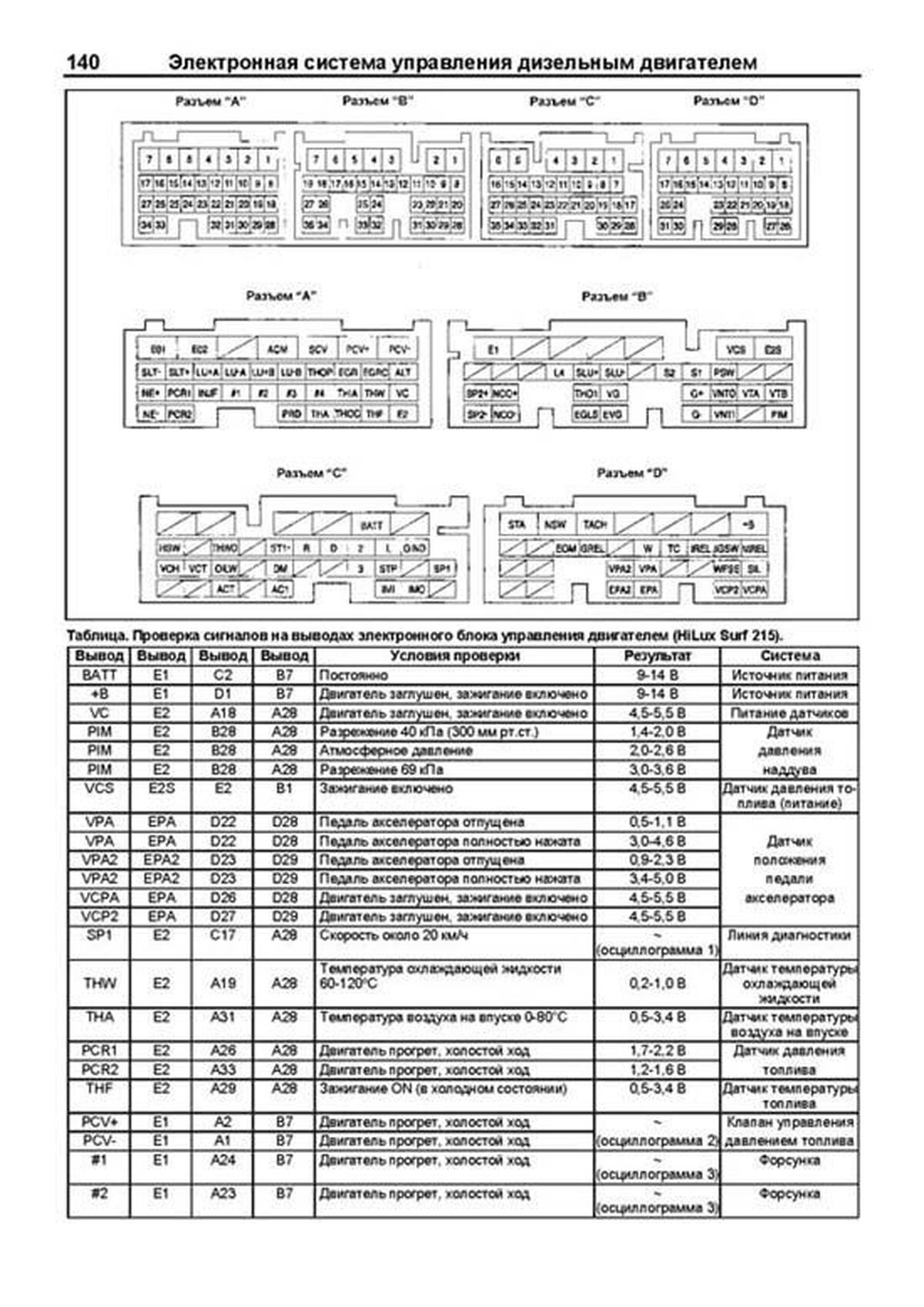 Книга: Двигатели TOYOTA 1KD-FTV / 2KD-FTV 2000-2015, рем., то, сер.ПРОФ. | Легион-Aвтодата