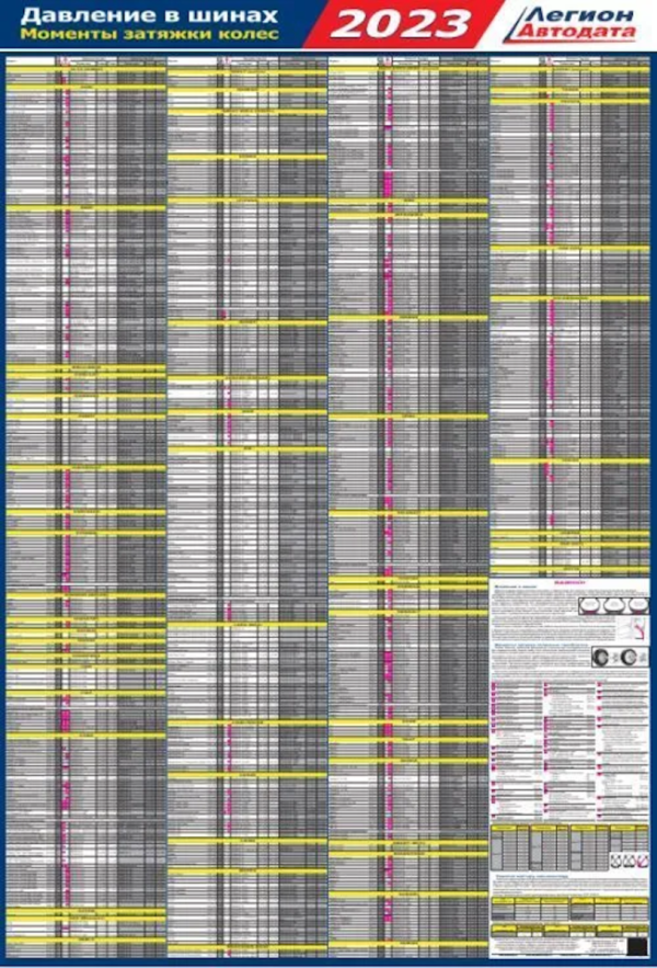 9 Давление в шинах и моменты затяжек колёс 2023 (58 марок 765 моделей) | Легион-Aвтодата